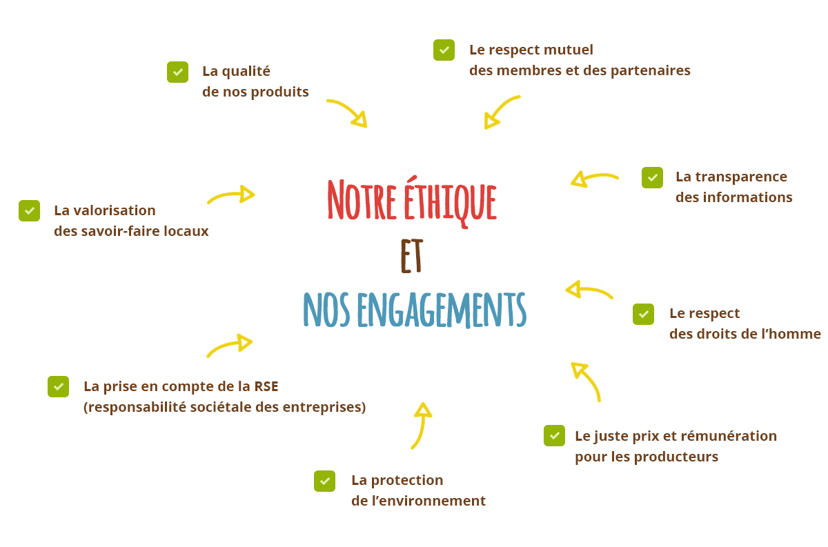 Ethique et engagements du RCCE